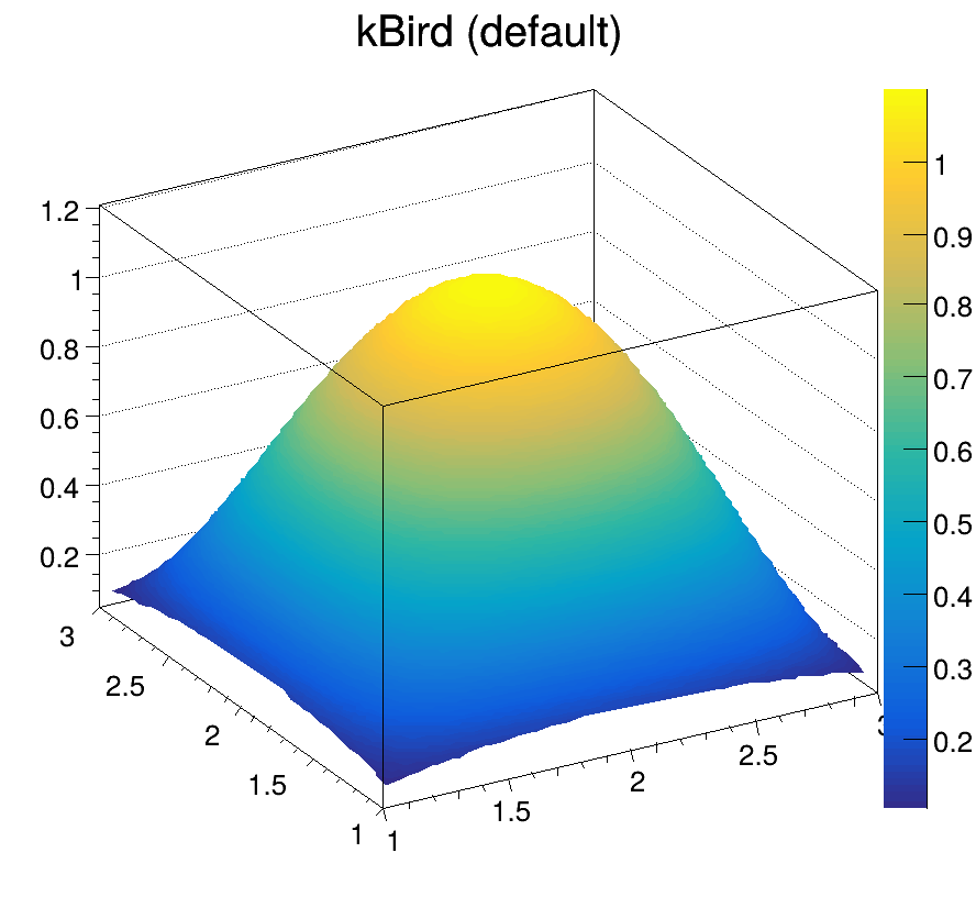 kbird